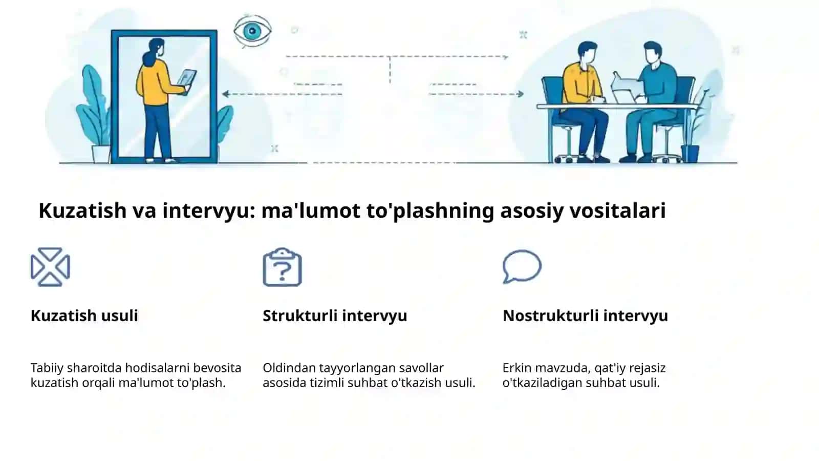 Perspektiv timsollarni o'rganish metodlari 4