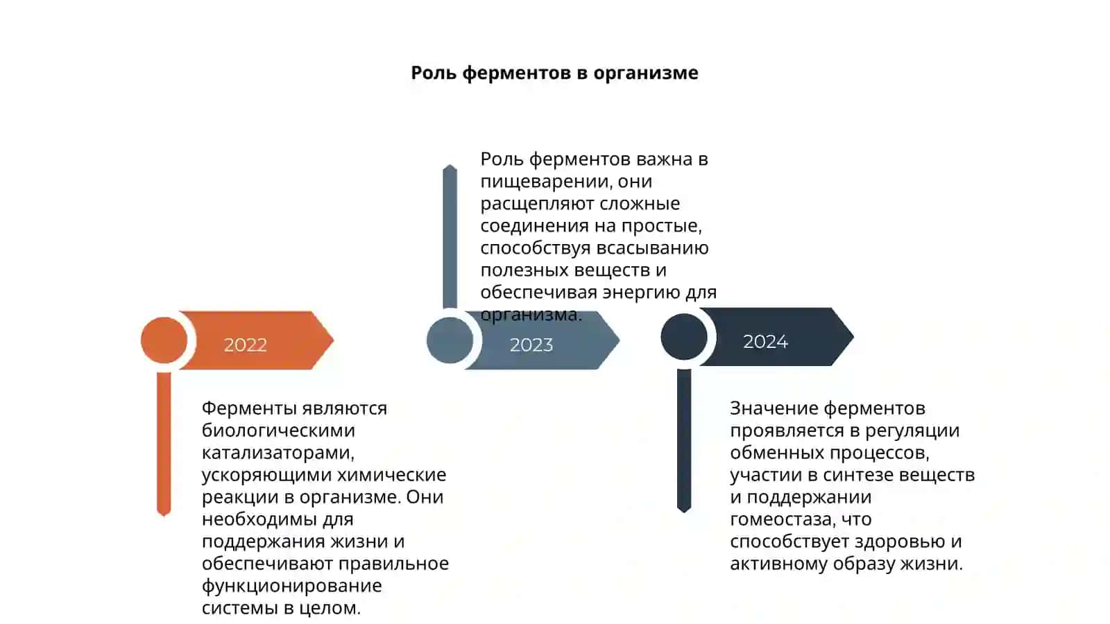 Ферменты их роль значение 4