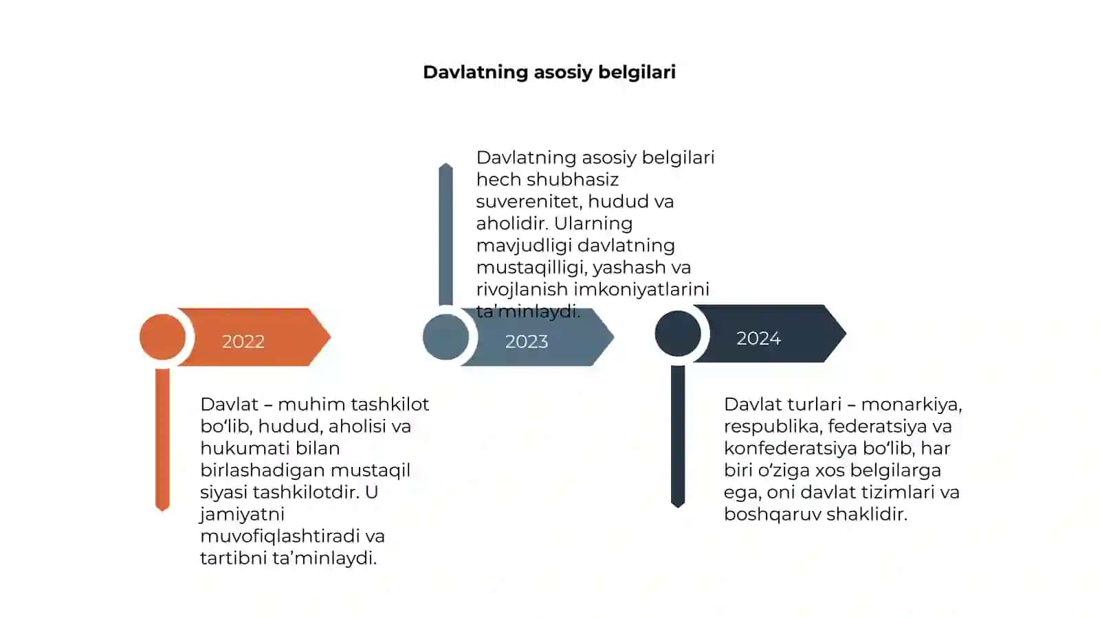 Davlat tushunchasi, belgilari, mohiyati va tiplari 4