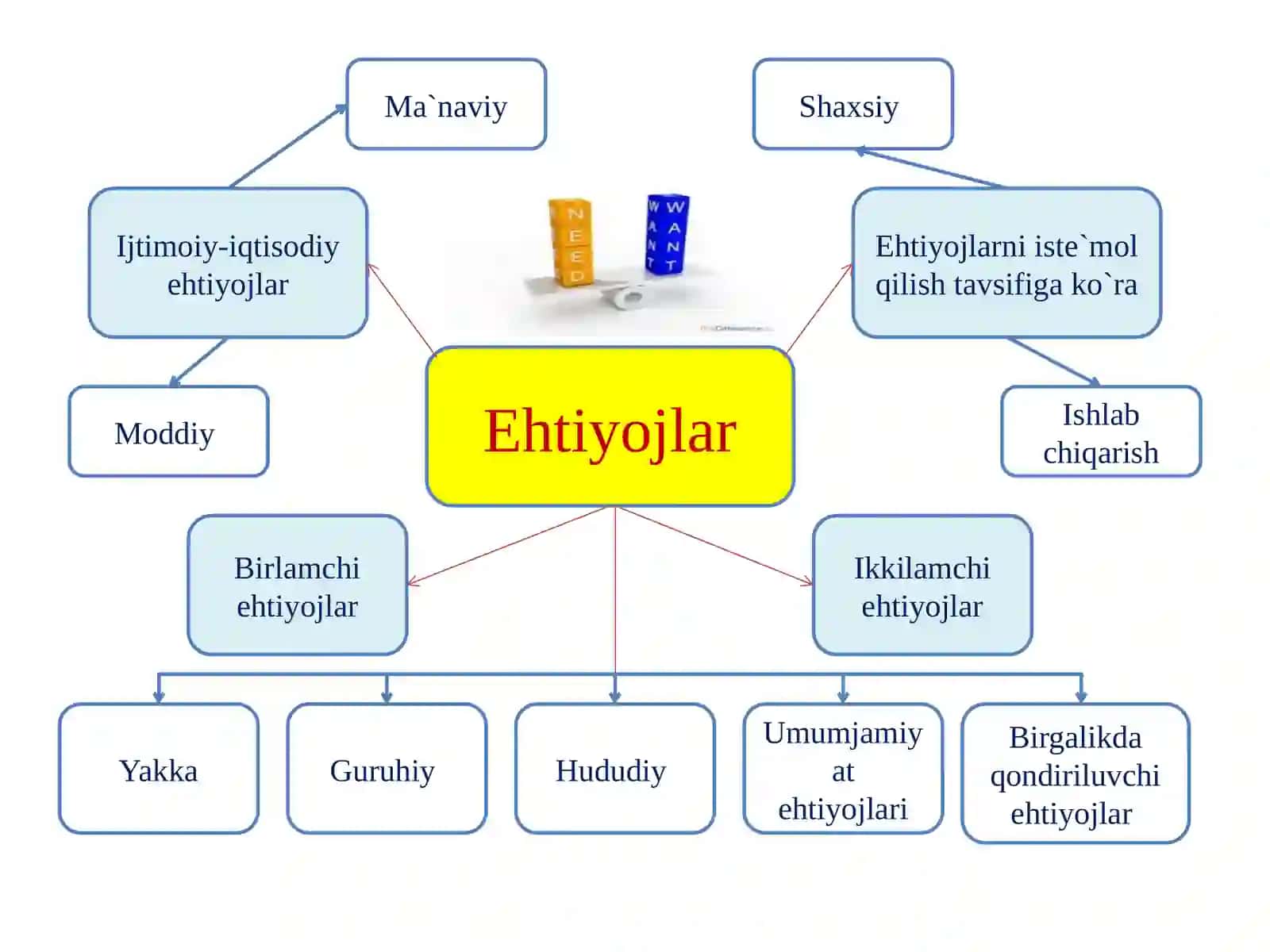 IQTISODIYOTNING DOIMIY VA BOSH MASALASI 4