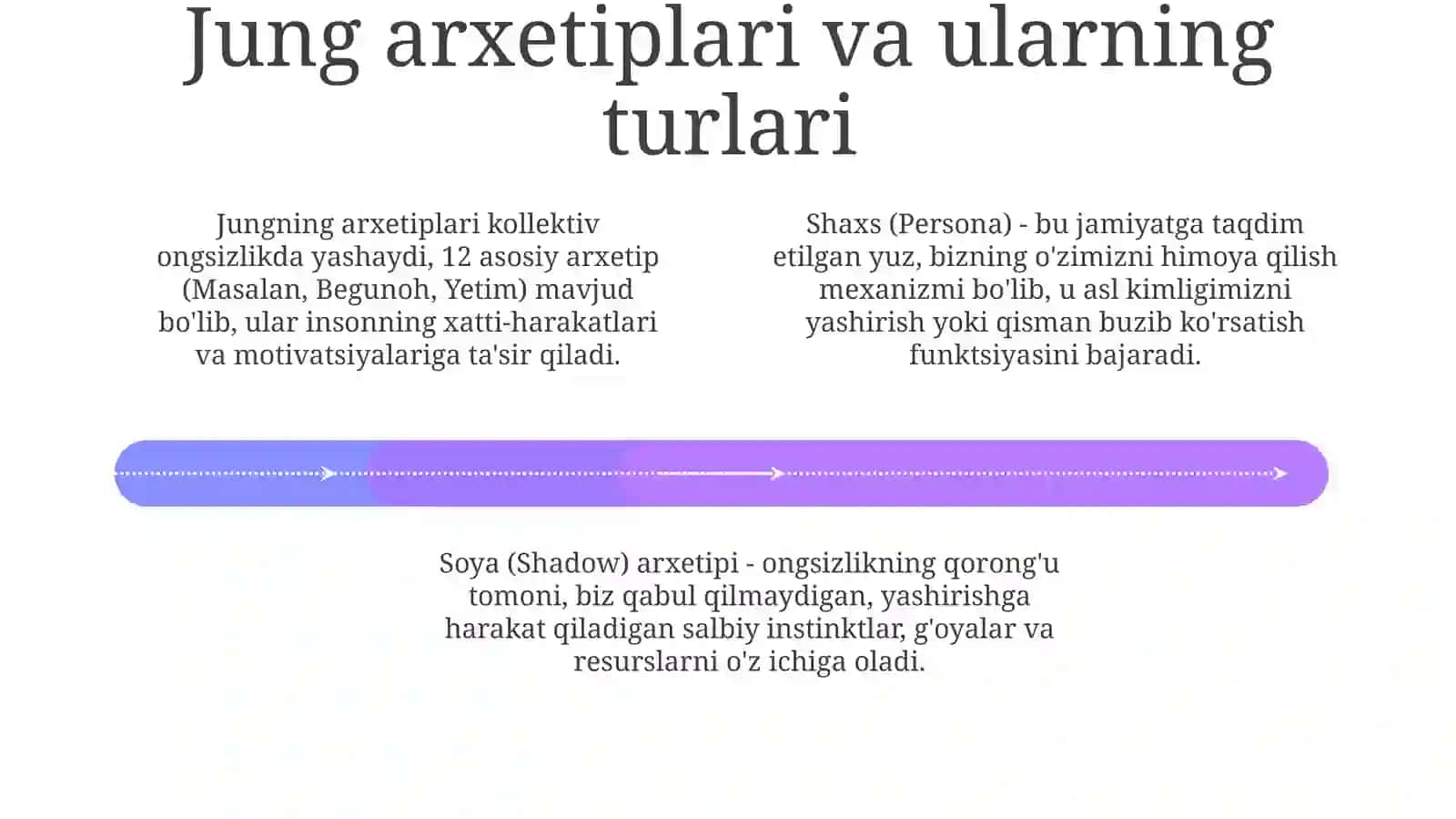 Arxetiplar: Ta'rif, Kelib Chiqishi va Jung Nazariyasi 4