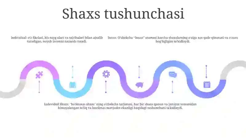 Inson Va Indevided Shaxs Tushunchalarining OʻZaro Aloqadorligi 4