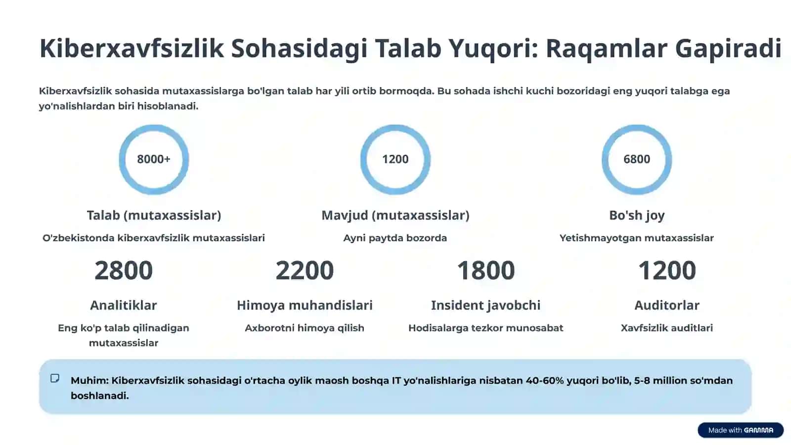 Kiberxavfsizlik Sohasida Karyera: Raqamli Kelajakka O'z Qo'shganingizni Qo'shing 4