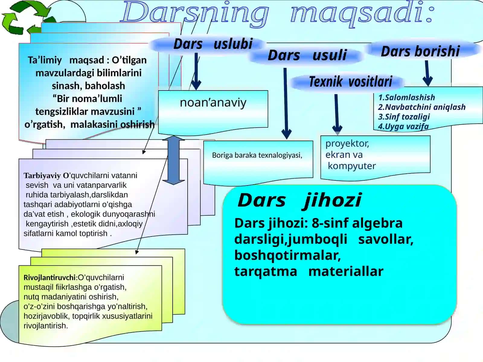 8-sinf Algebra fanidan Bir noma'lumli tengsizliklar mavzuda ochiq dars ishlanma 4