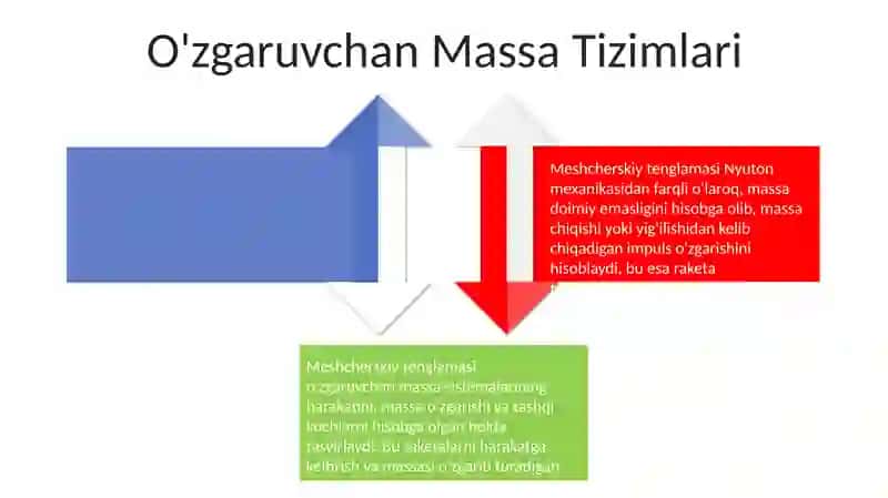 Mesherskiy tenglamasi 4