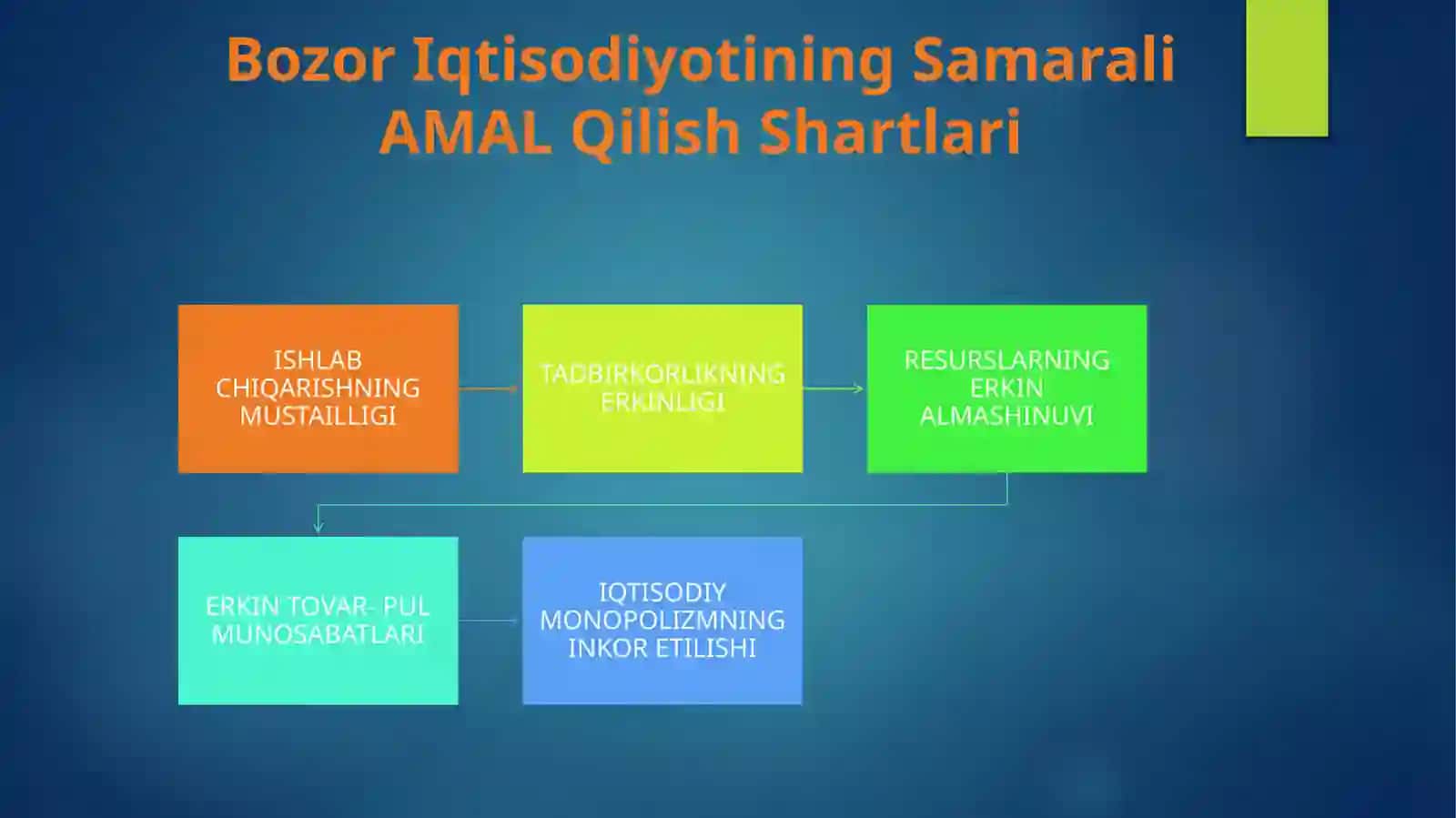 BOZOR IQTISODIYOTINING MAZMUNI VA ASOSIY BELGILARI 4