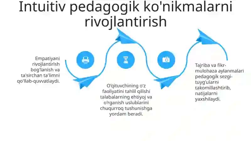 Intuiysiya va Pedagogik Tafakkur 4