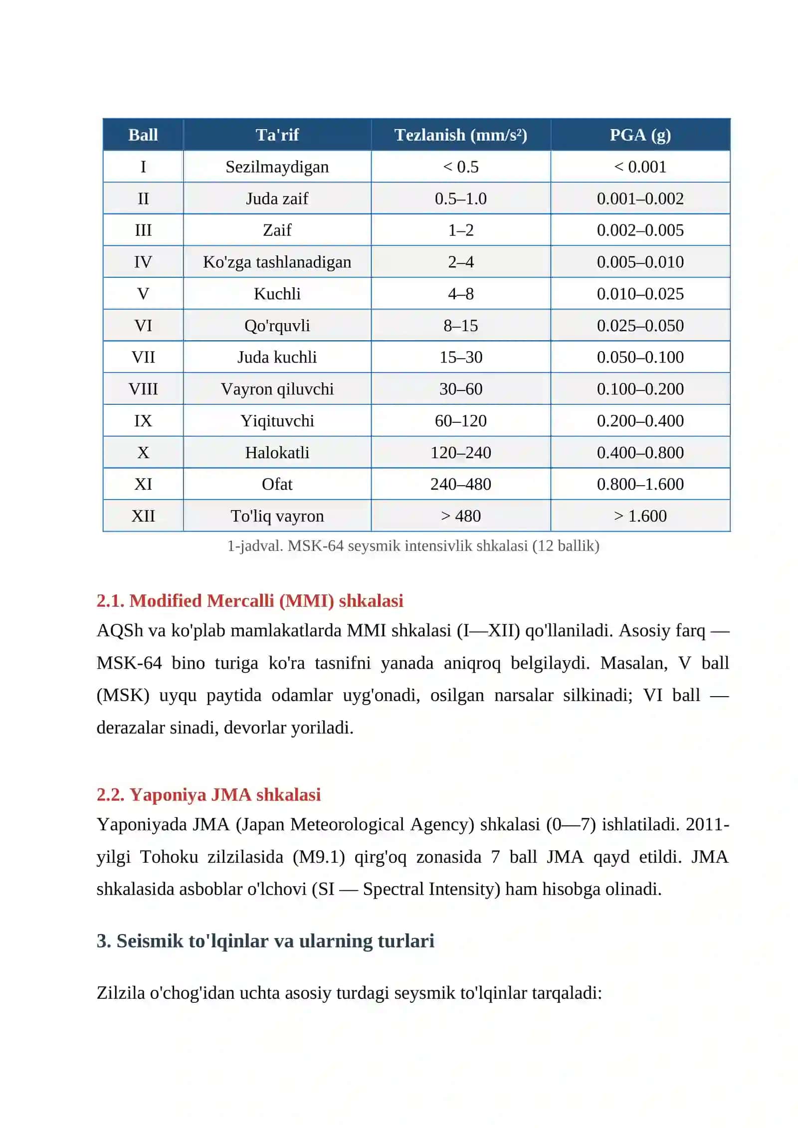 ZILZILANING KUCHINI YER SATHIDA NAMOYON BO'LISHINI BAHOLASH 4