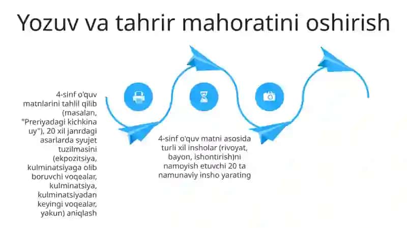 4-sinfda namunaviy matnni qayta hikoyalash va bayon yozish uchun metodik tavsiyalar ishlab chiqish 4
