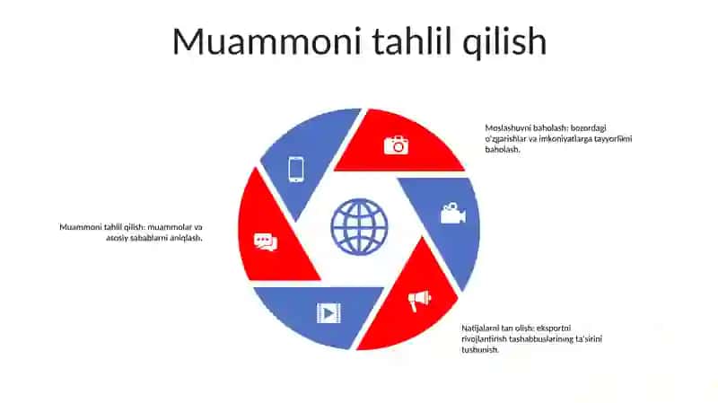 Eksportni Rivojlantirishda Muvofiliqni Baholash Natijalarning Tan Olish Muommolar Tahlili 4