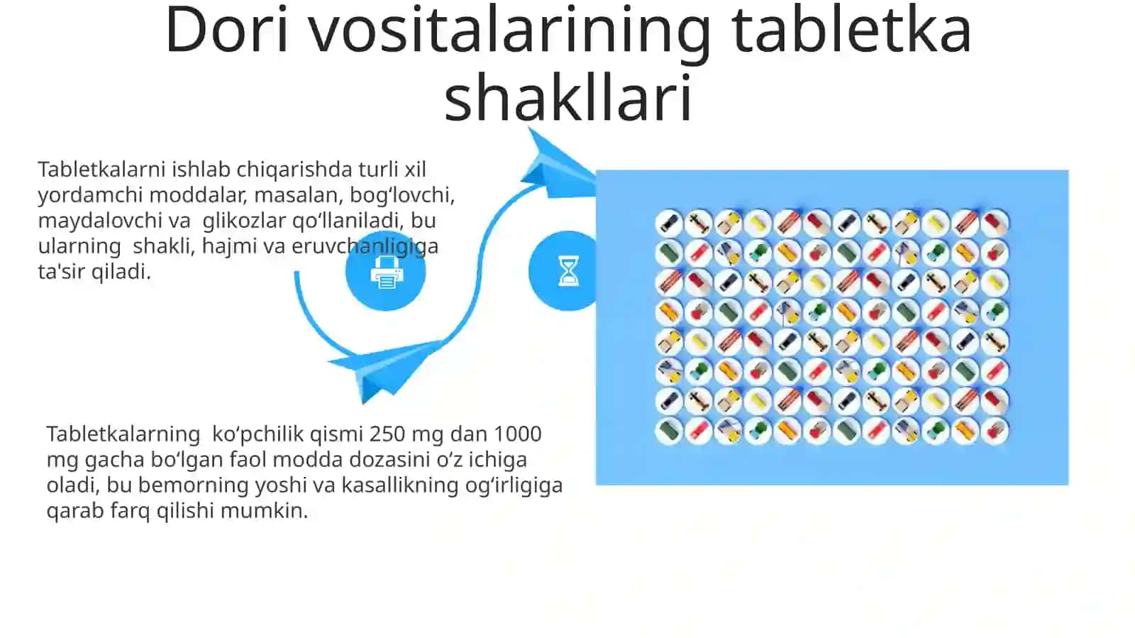 Keng tarqalgan dori shakillari 4