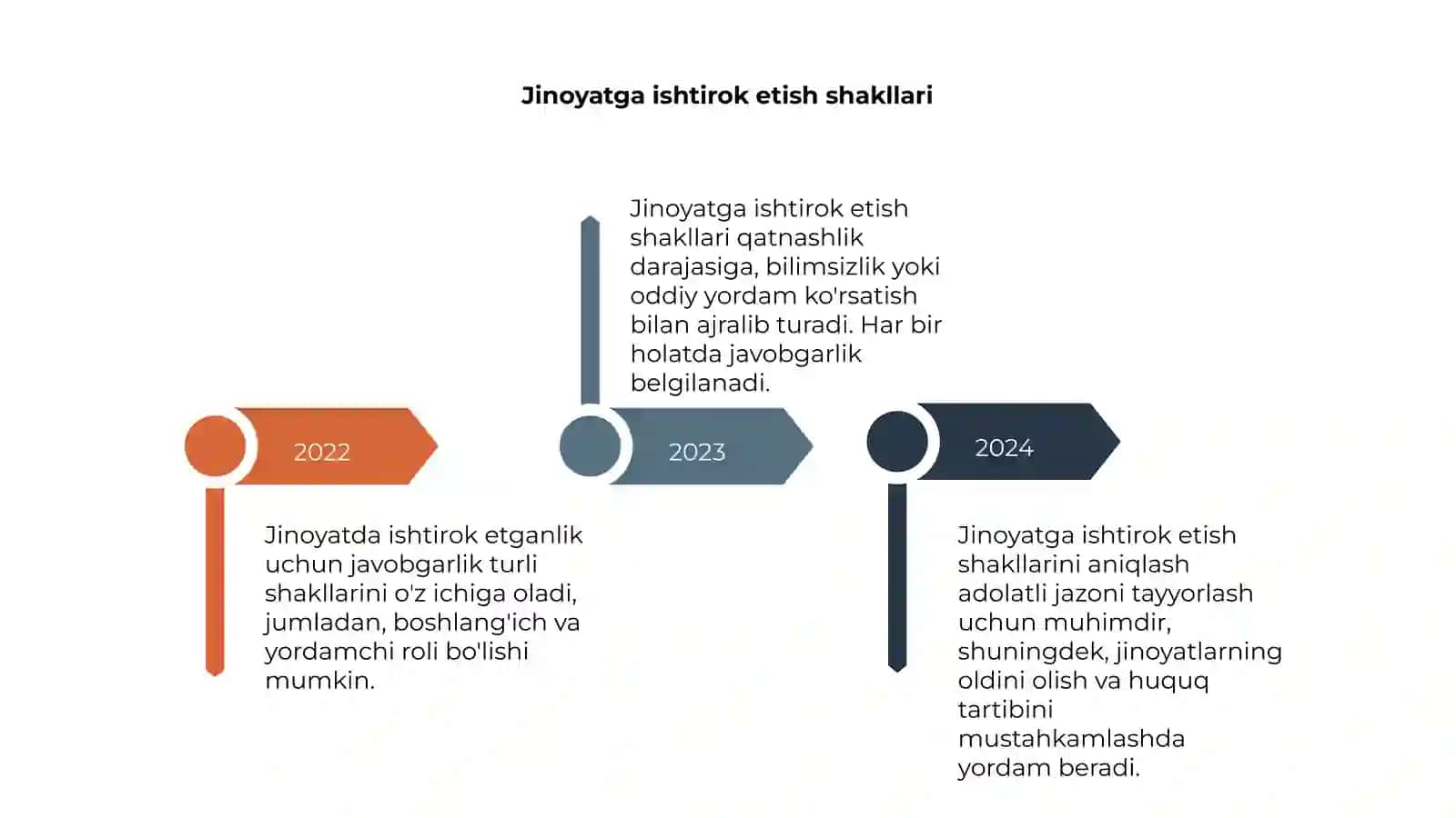 Jinoyatda ishtirok etganlik uchun javobgarlik doirasi 4