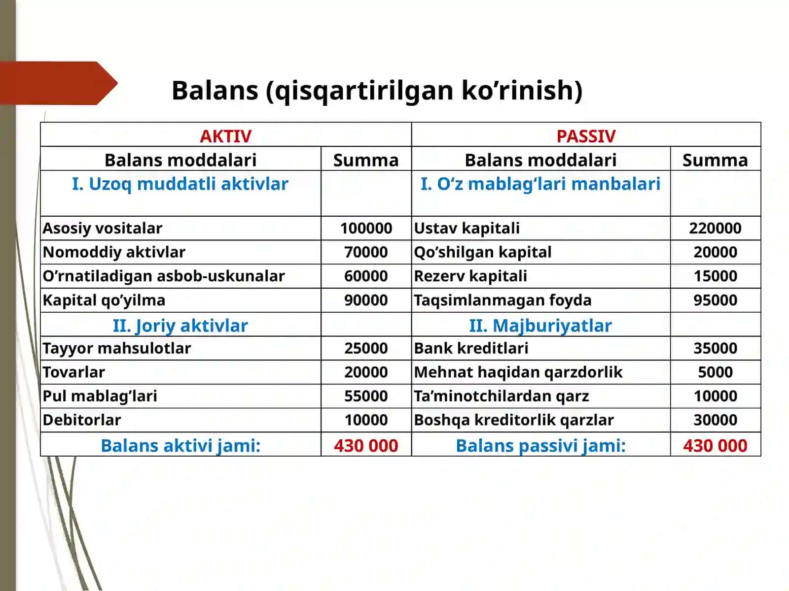 BUXGALTERIYA BALANSI 4