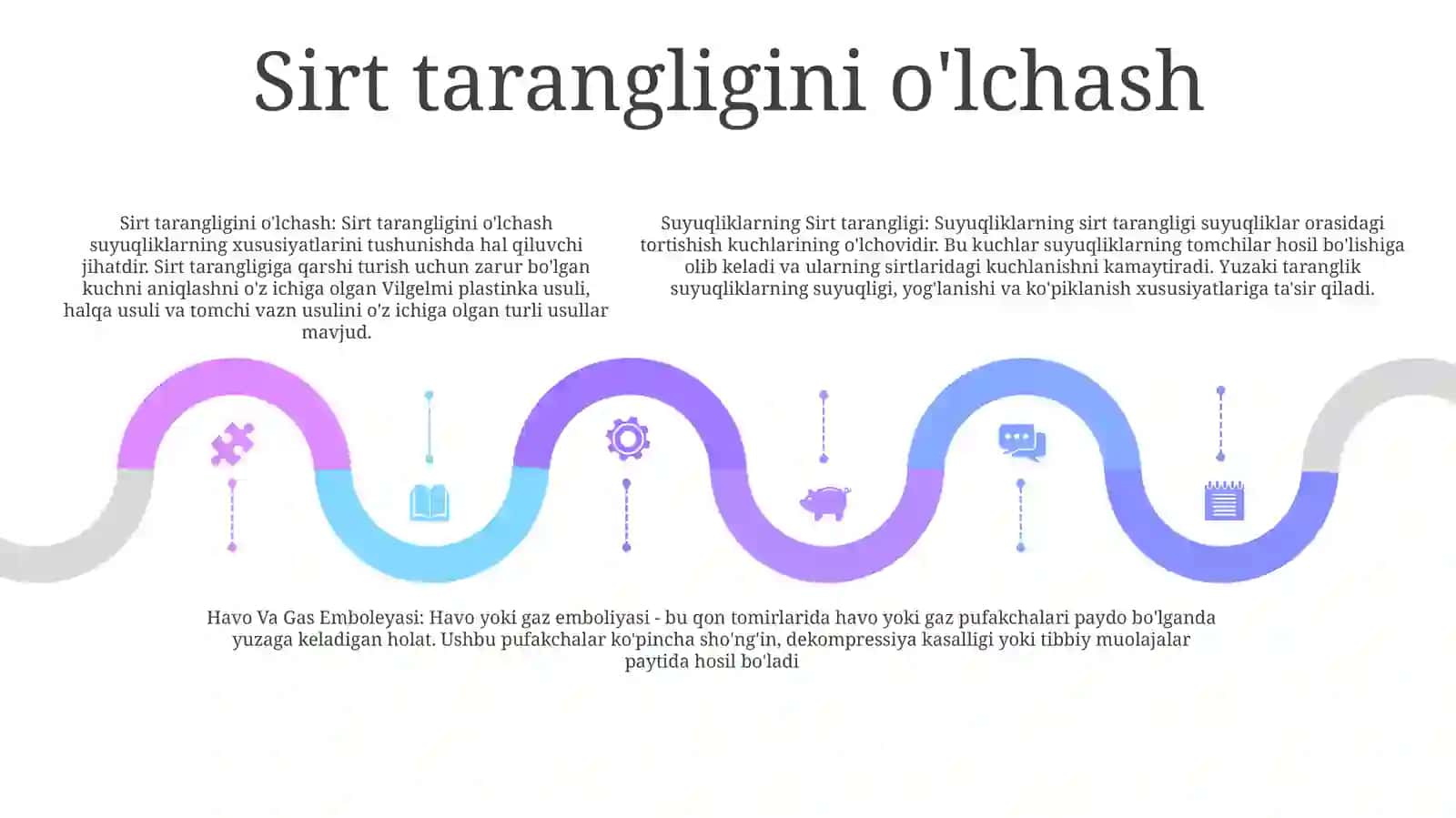 Suyuqliklarning Sirt Tarangligi. Havo VaGazEmboley 4