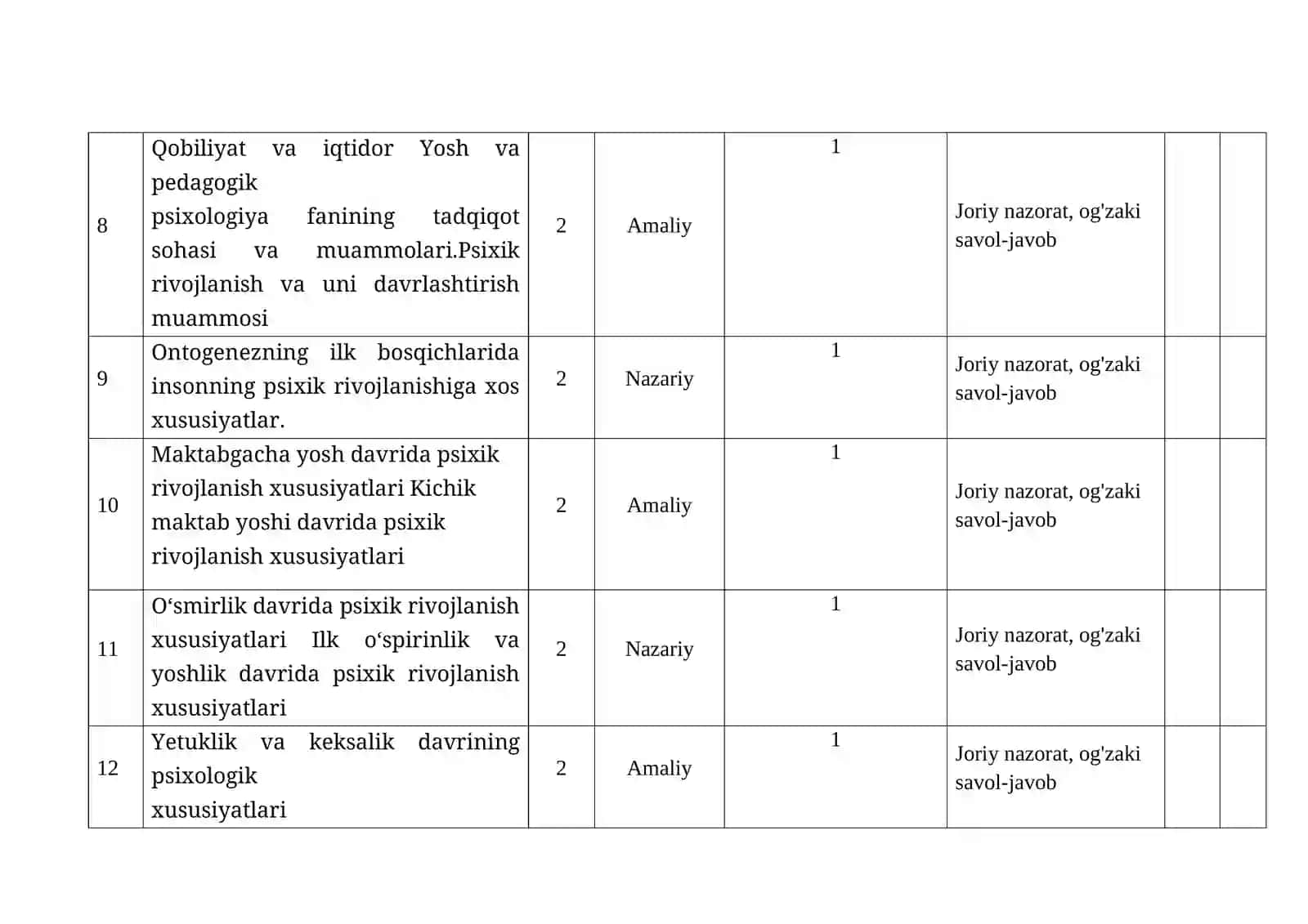 Bolalar psixologiyasi va psixodiagnostikasi fanidan O’QITISH MATERIALLARI 4