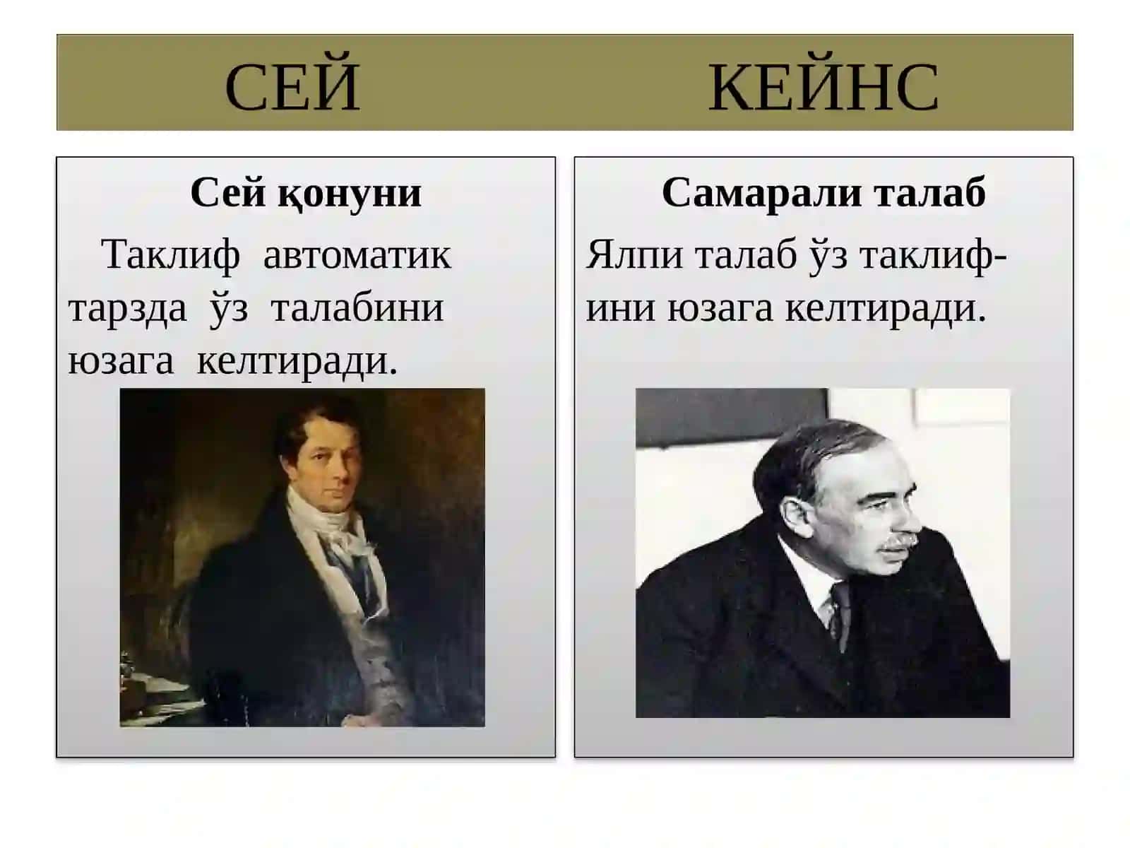 Иш билан бандлик, фоиз ва пулнинг умумий назарияси 4