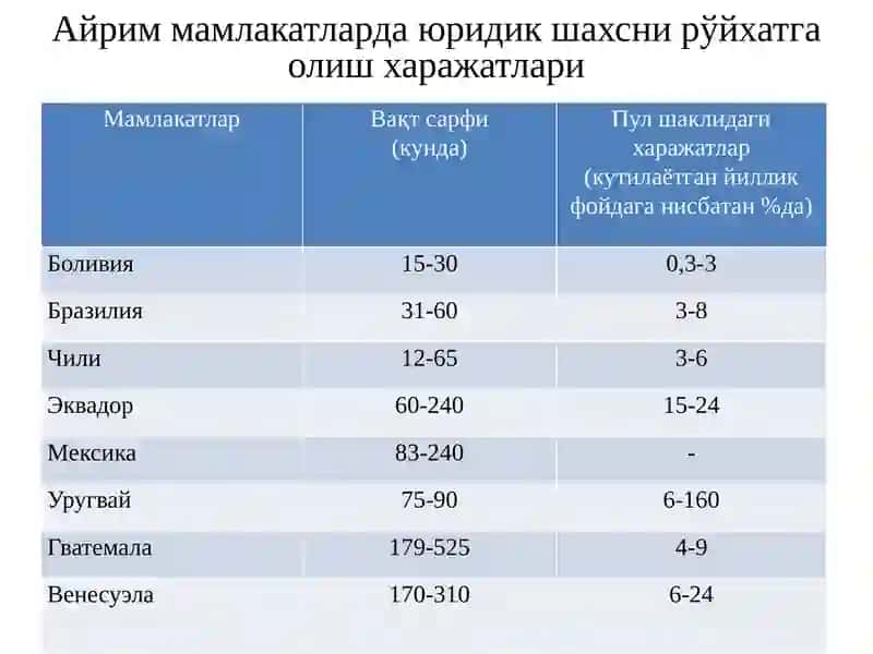 Хуфёна иқтисодиётнинг келиб чиқиши сабаблари 4