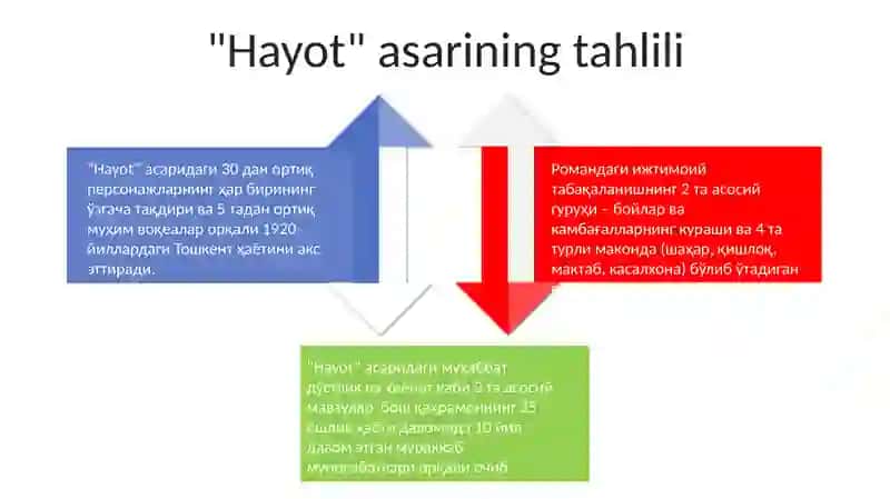 Bir yuz bir hamda yashamoq asarlarining qiyosiy tahlili 4