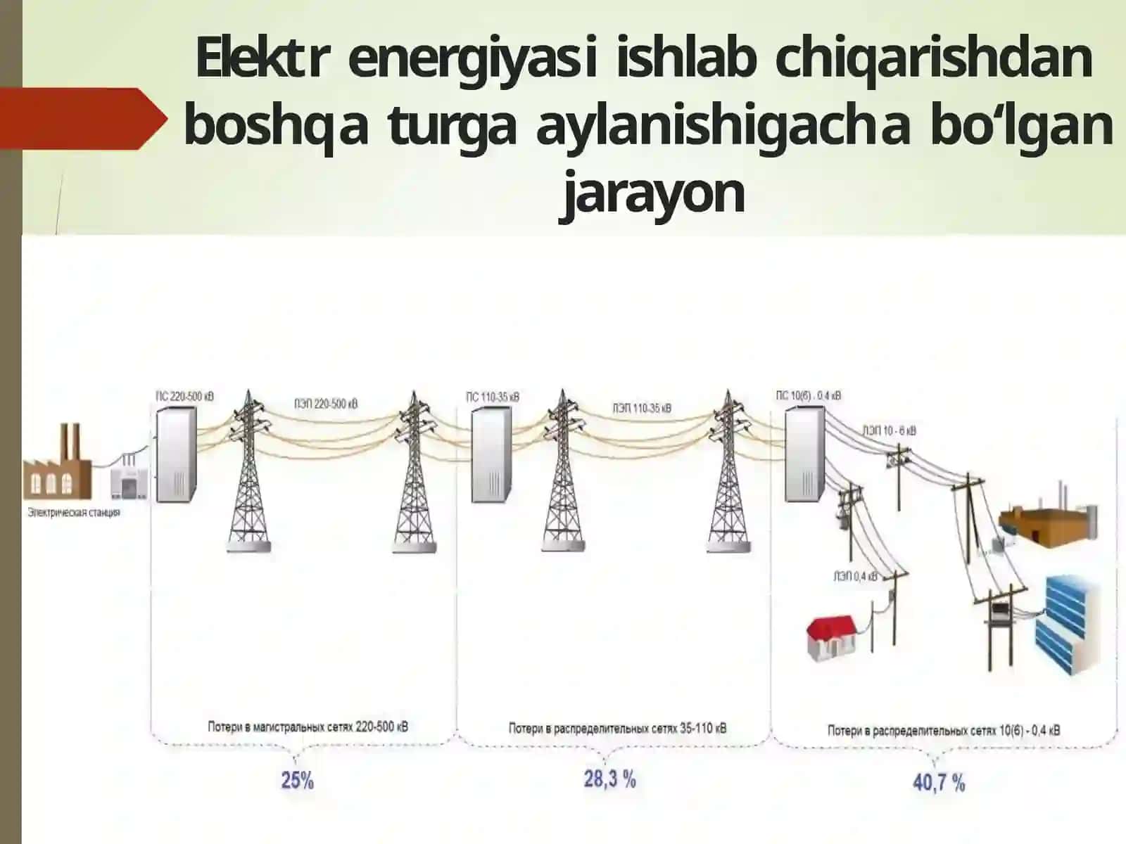 Transformatorlar turlari va tuzilishi 4