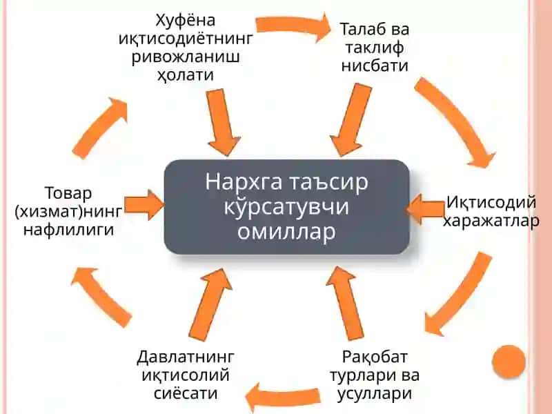 Тошкент давлат иқтисодиёт университети 4