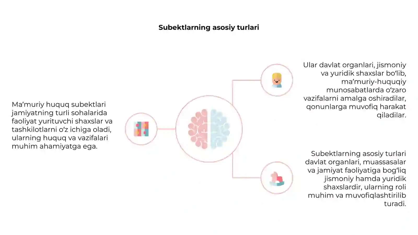 Ma’muriy huquq subektlarining umumiy tavsifi 4