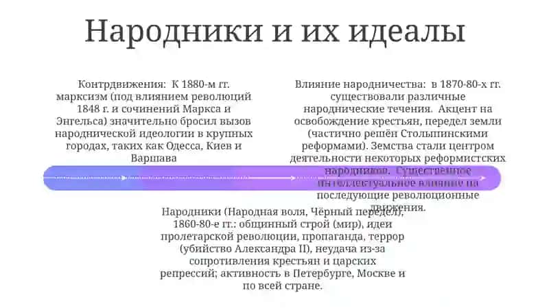 Основные направления общественно-политического движения в России во второй половине 19 века 4