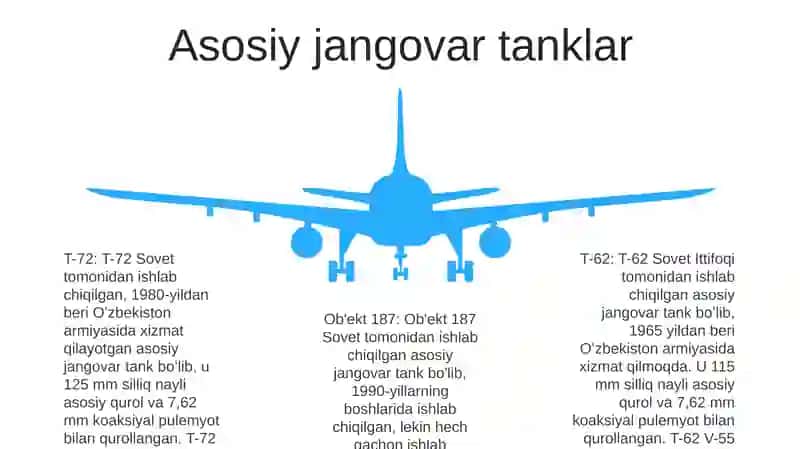 Oʻzbekiston Respublikasi Qurolli Kuchlari Harbiy Avtomobil Texnikalari 4