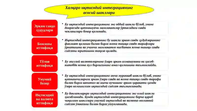 Халқаро иқтисодий интеграция 4