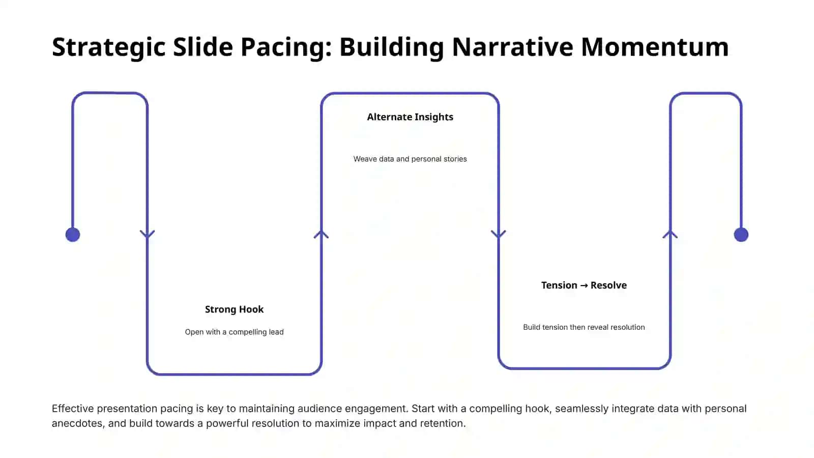 Presentation Trends 2026: Designing for Impact and Engagement 4