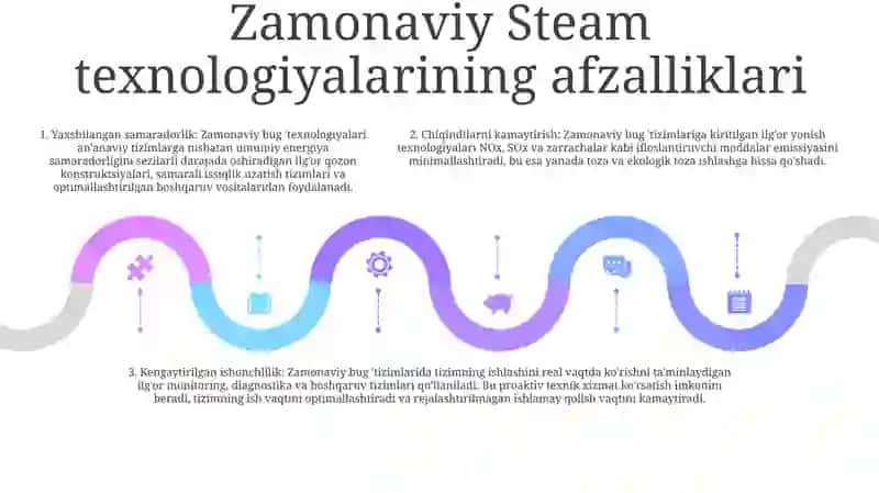 Zamonaviy Steam Yondashuvi Davr Talabi 4