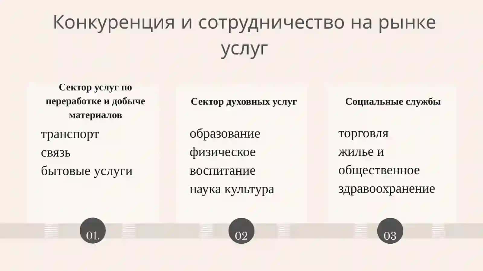 Факторы развития рынка услуг в условиях постиндустриальной экономики 4