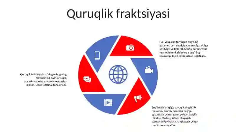 Suyuqlik Va Quruq Toʻyingan BugʻNing Asosiy Parametrlari 4