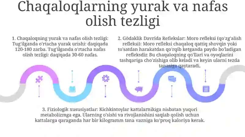 Go'daklik Davrida Reflekslar, Fiziologik Xususiyatlar 4