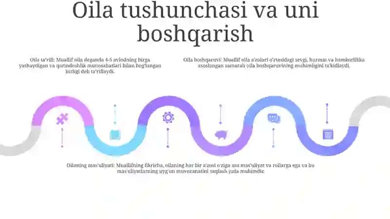 Abdurauf Fitrat Oila Yoki Uni Boshqarish Tartiblari Asari Asosida 4