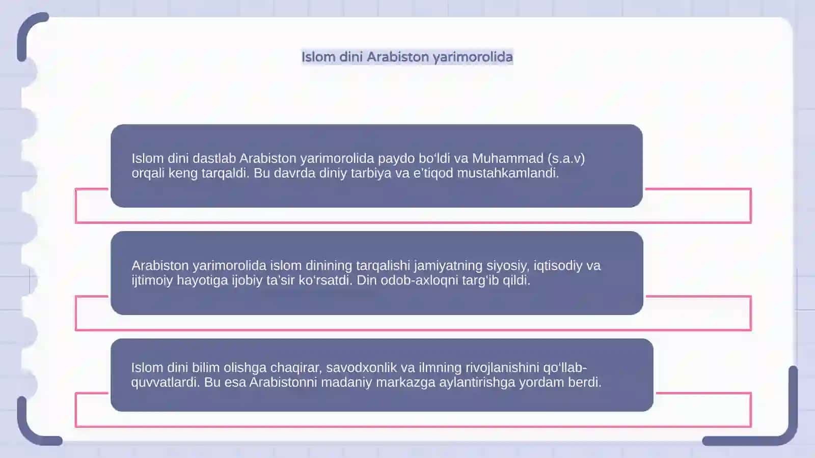 Islom dining tarqalishi va uning ta'siri 4