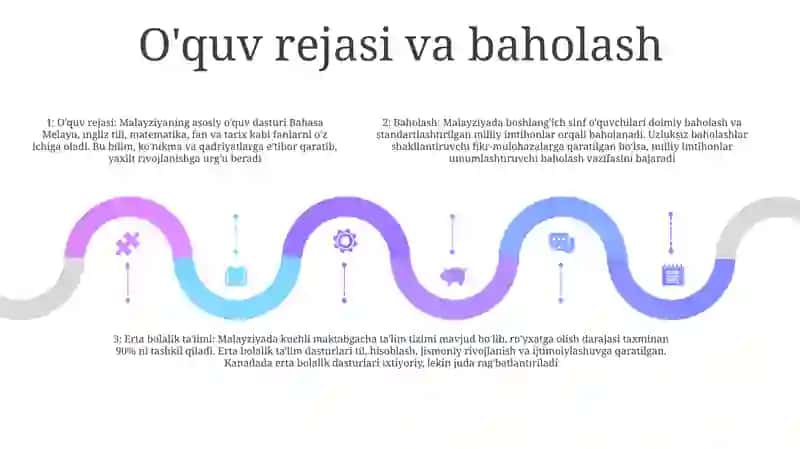 Malayziyada BoshlangʻIch TaʼLim 4