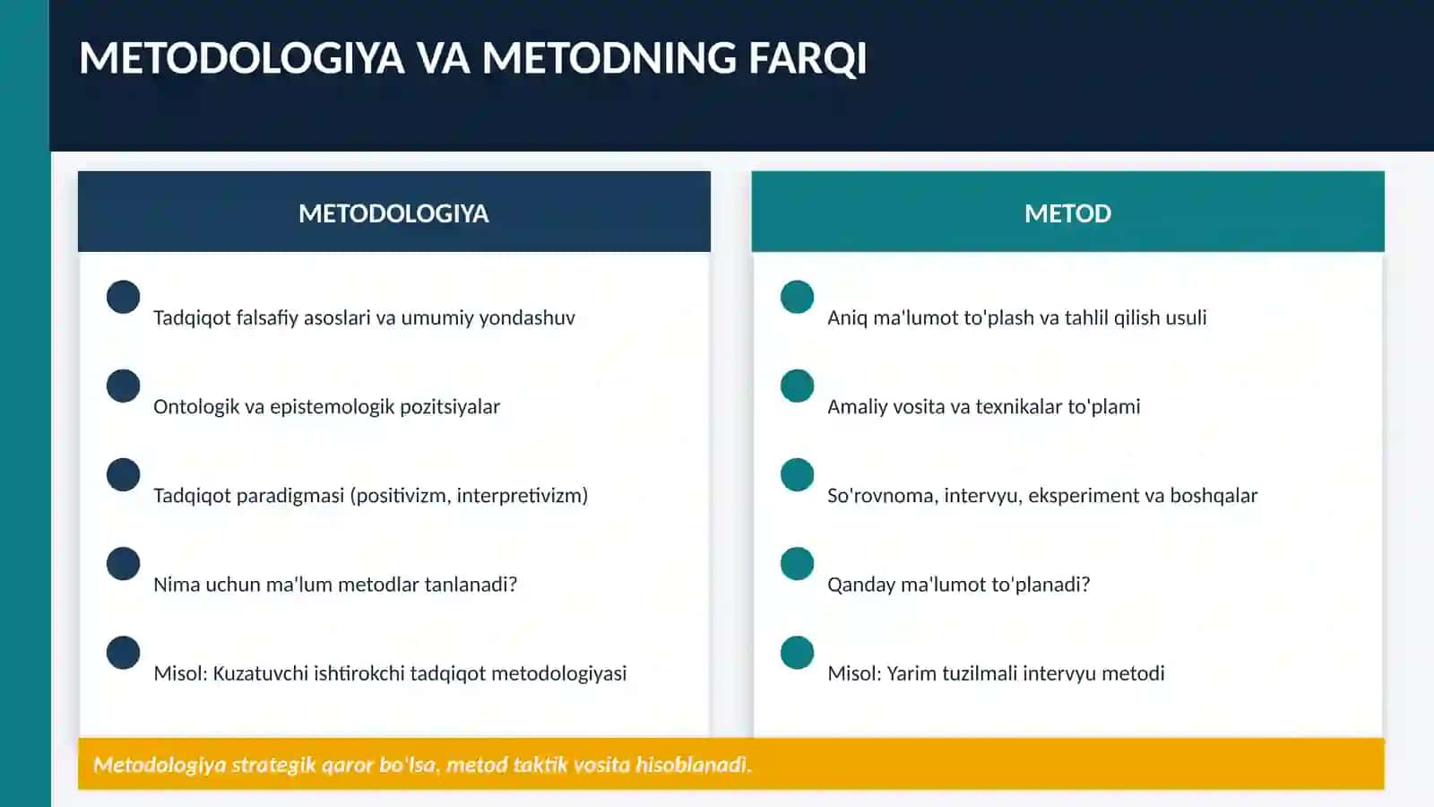 Ilmiy tadqiqot metodologiyasi 4