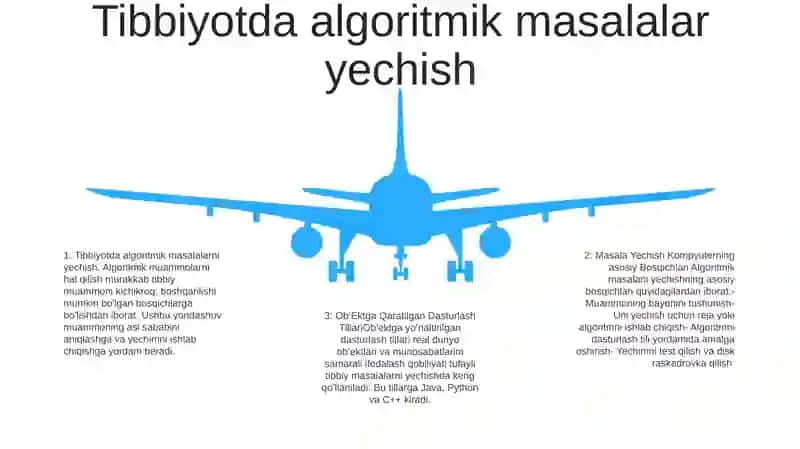 Kompyuterda Masala Yechishning Asosiy Bosqichlari 4