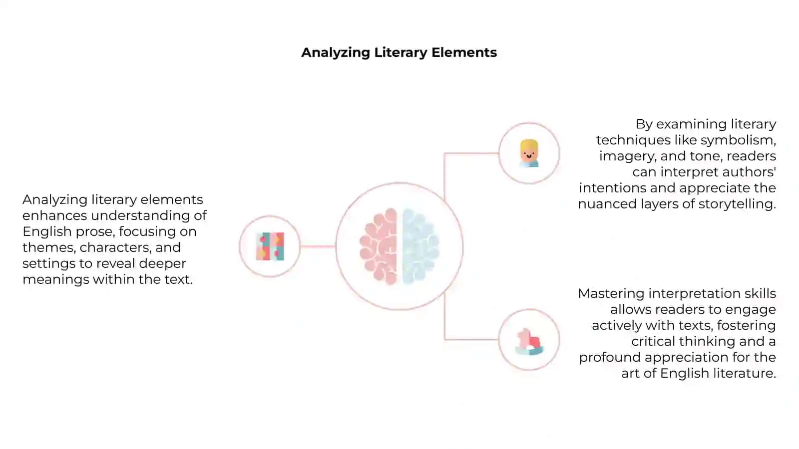 Interpretation of English prose 4