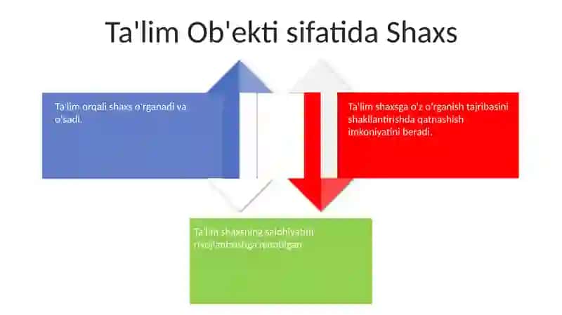 SHAXS TARBIYANING OBYEKTI VA SUBYEKTI SIFATIDA 4