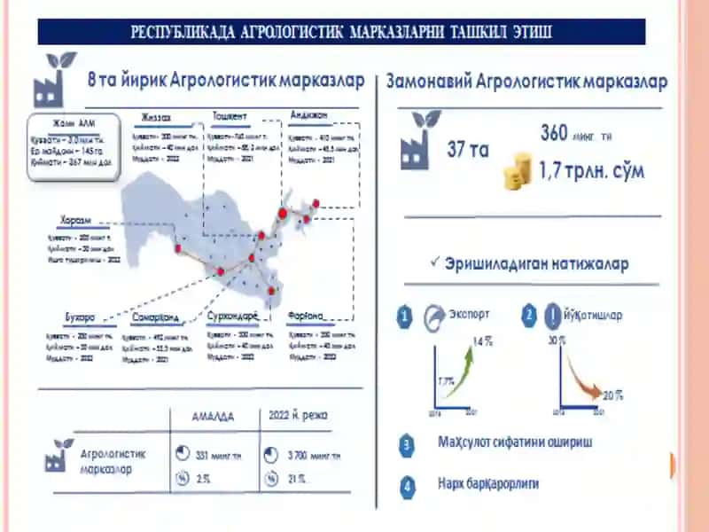 TIJORAT LOGISTIKASINING VAZIFASI VA FUNKSIYALARI 4
