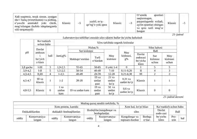 Silos va Senaj Tayyorlash 4