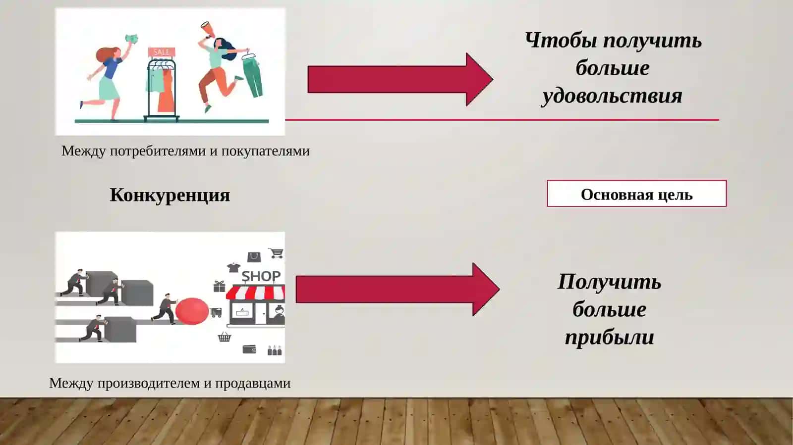 Конкуренция и Монополия 4