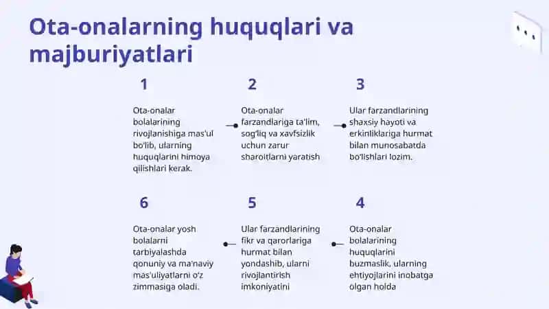 Ota Ona Hamda Voyaga Yetmaganlarni Huquq va Majburiyatlari 4