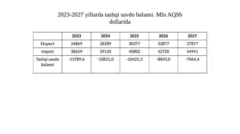 Oʻzbekiston respublikasining 2025-yil uchun davlat byudjeti parametrlari 4