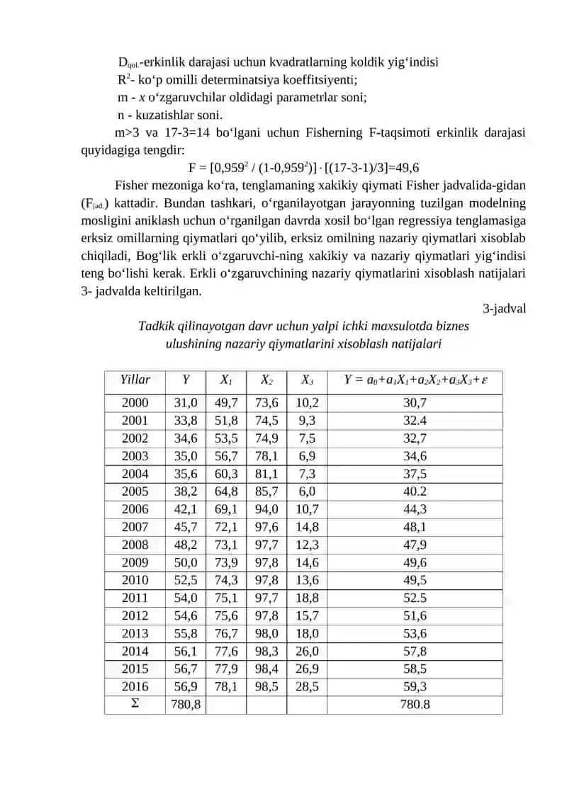 BIZNESNI RIVOJLANTIRISH KO‘RSATKICHLARINI EKONOMETRIK MODELLASHTIRISH VA UNDAN AMALIYOTDA FOYDALANISH 4