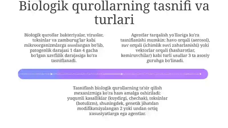 Biologik qurollar 4