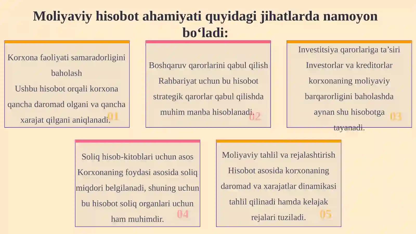 Moliyaviy natijalar to‘g‘risidagi hisobot auditida auditorlik metodlari va amallari 4