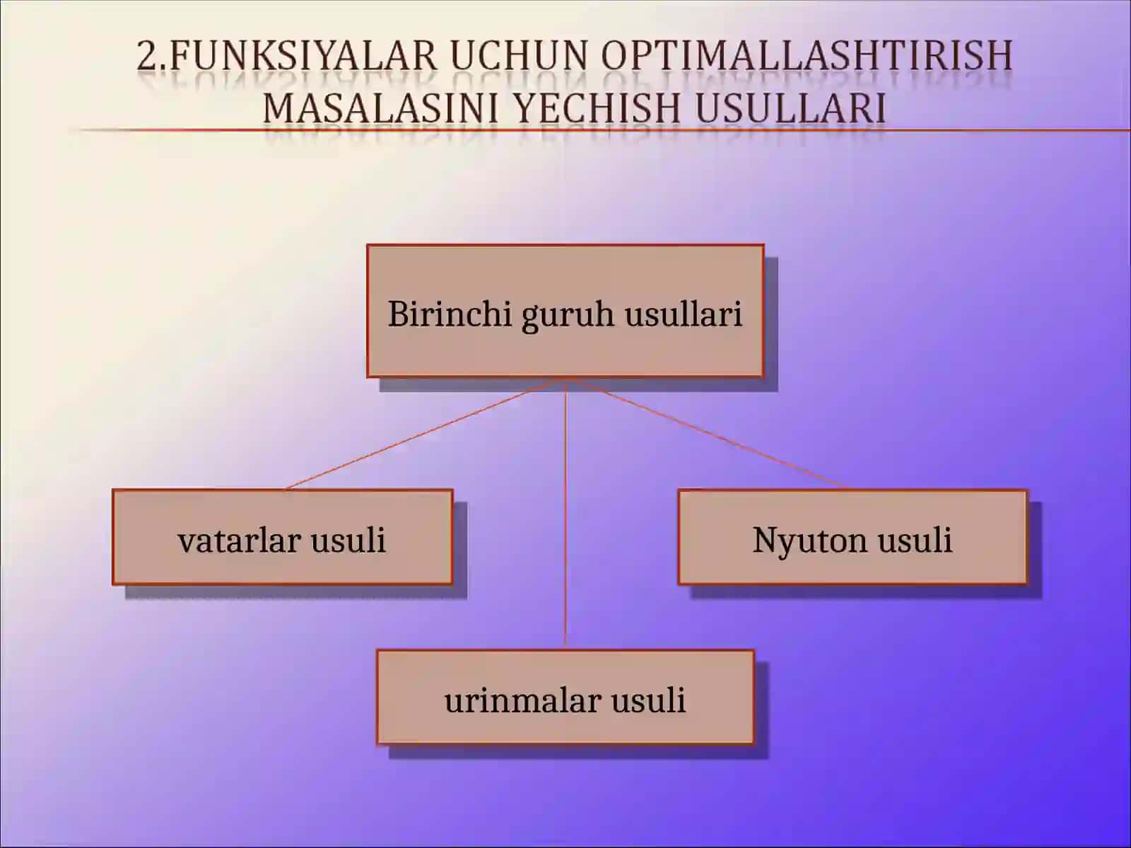Optimallashtirish masalalari uchun Matlab funksiyalari 4