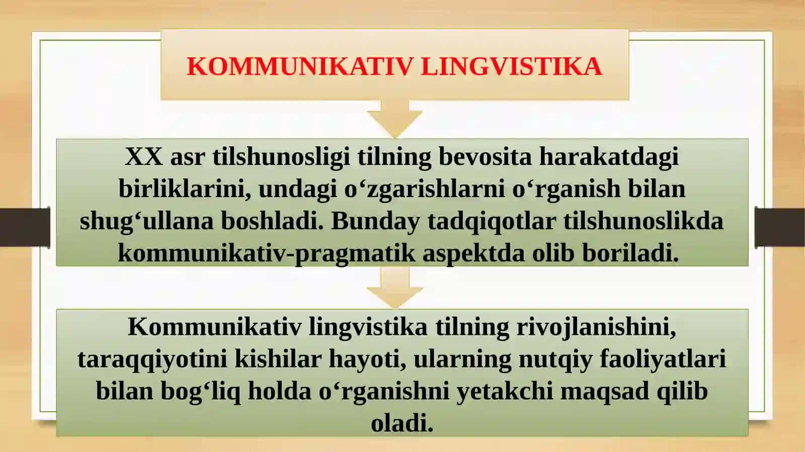 Kommunikativ lingvistika. Matn tilshunosligi. Paralingvistika. Kognitiv tilshunoslik 4